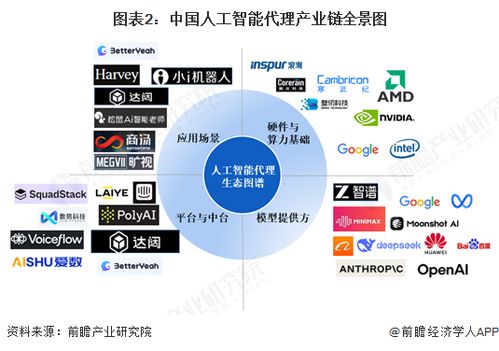 中國(guó)人工智能代理產(chǎn)業(yè)鏈全景梳理及區(qū)域熱力地圖